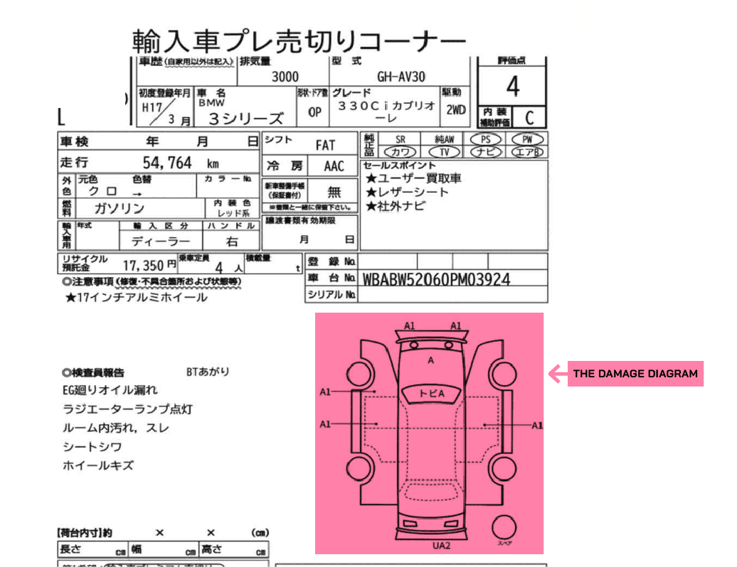 A JDM car auction sheet, featuring a highlighted section showing the damage diagram.