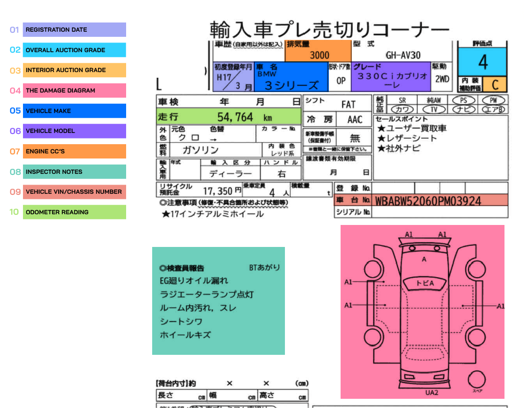 Decoding JDM Auction Sheets: What to Look For