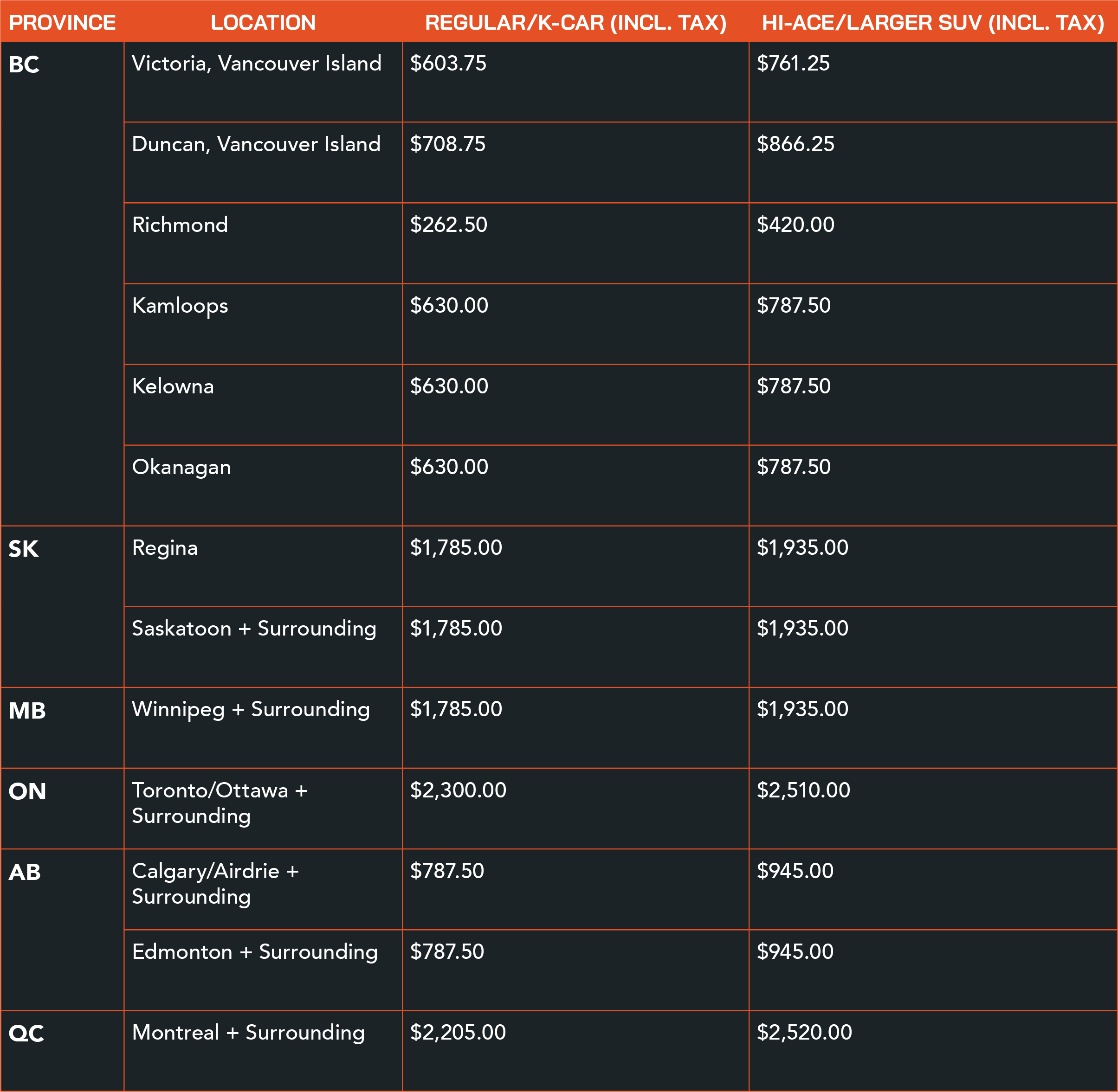 Inland Transport Pricing (From Port to Your Province) chart showing prices for Toyota Hilux Surf.